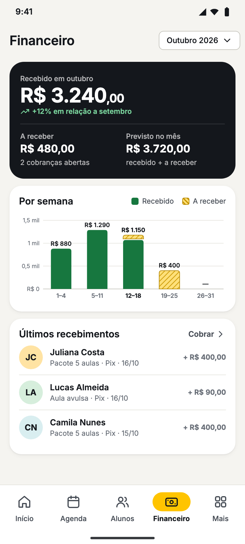 Financeiro do mês com gráfico de receitas e despesas